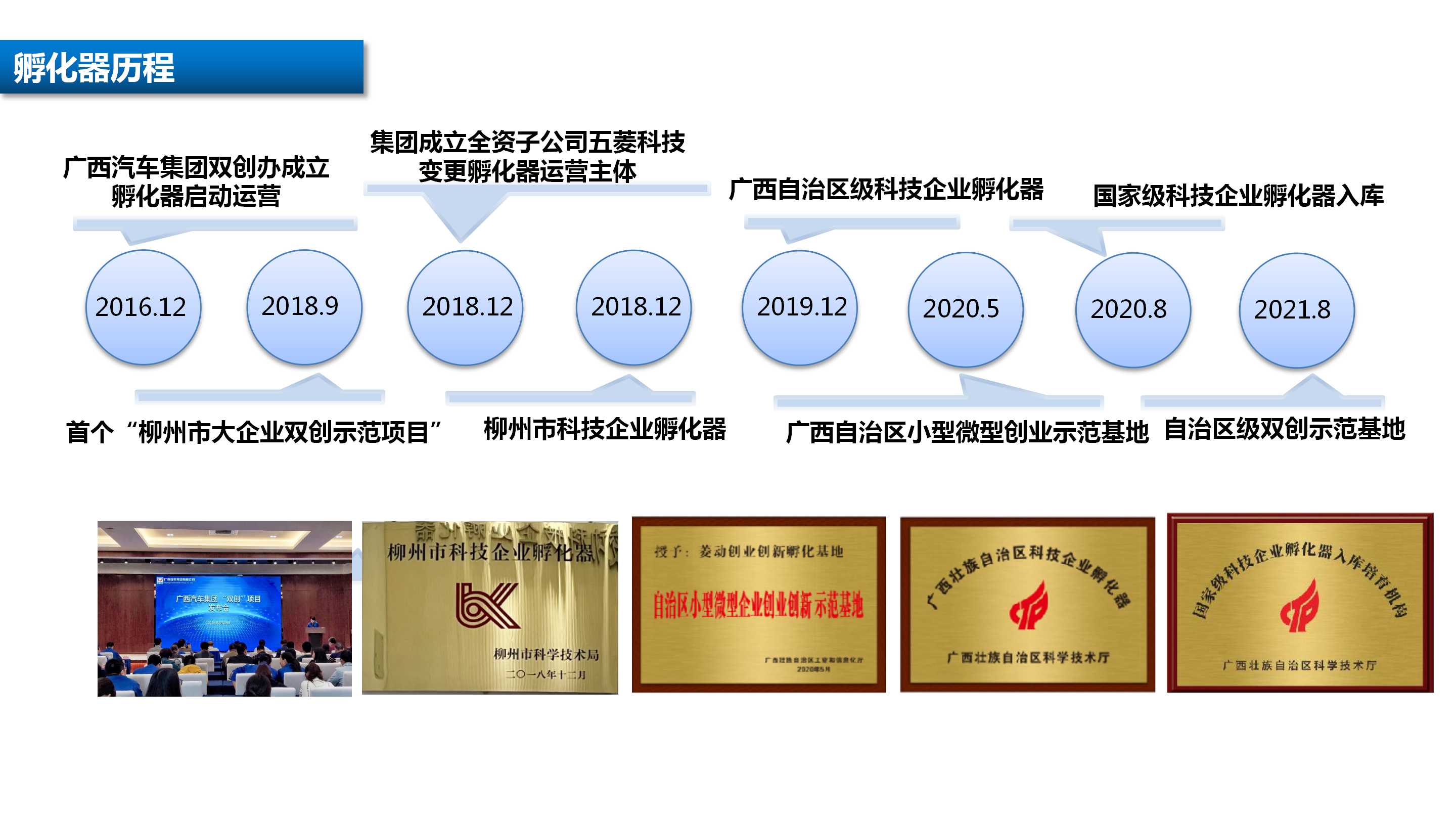 關(guān)于創(chuàng)建國(guó)家級(jí)科技企業(yè)孵化器工作匯報(bào)4.8_15.png